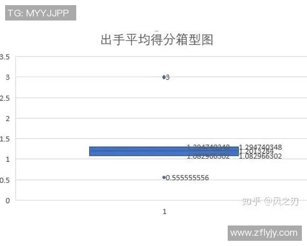 NBA球员赛季体能数据分析及个性化训练建议探索