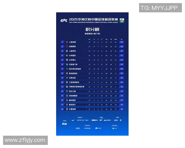 中超最新积分榜分析与晋级形势预测：争冠与保级战况一览