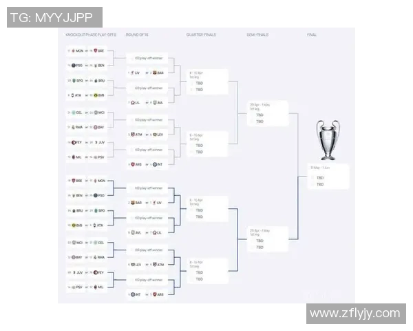 欧冠晋级形势预测