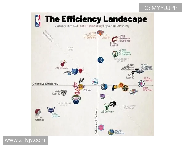 体育数据模型报告：进球概率与防守效率